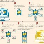 Banking_Blockchain_Accept_03