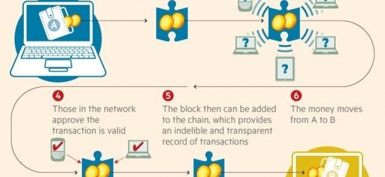 The 20 Year Banking Race For Blockchain Acceptance
