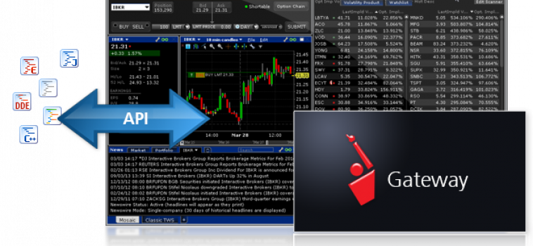 Interactive Broker Download Historical Data